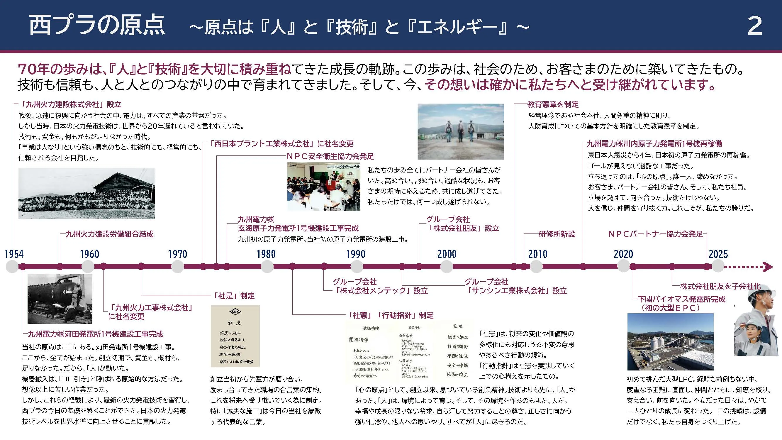 経営ビジョン2035 3