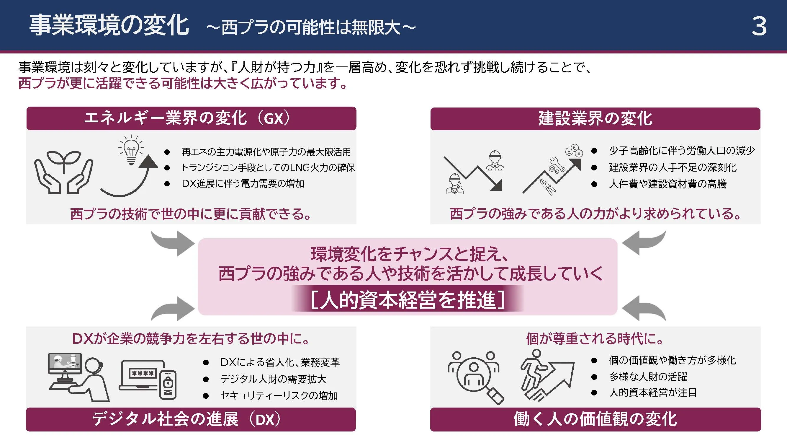 経営ビジョン2035 4