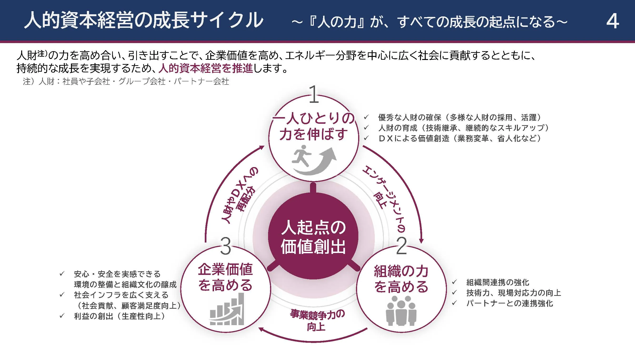 経営ビジョン2035 5