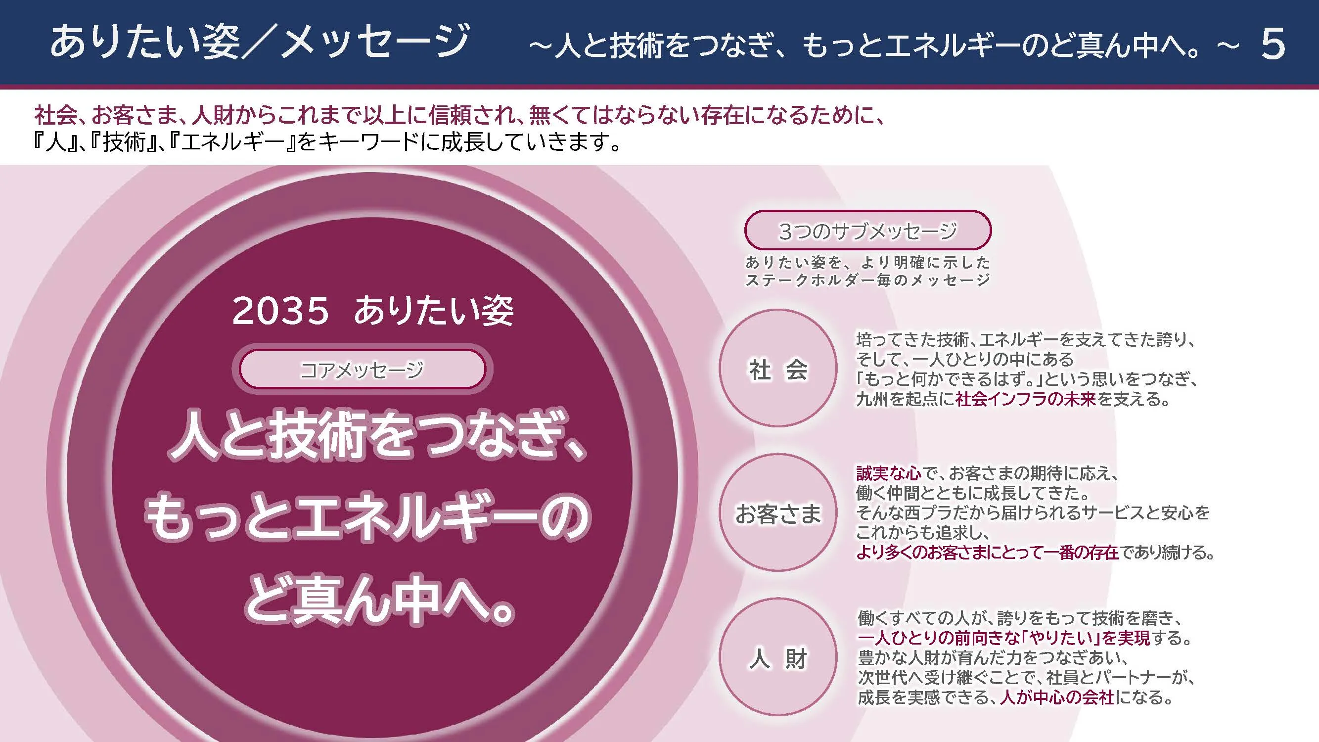 経営ビジョン2035 6